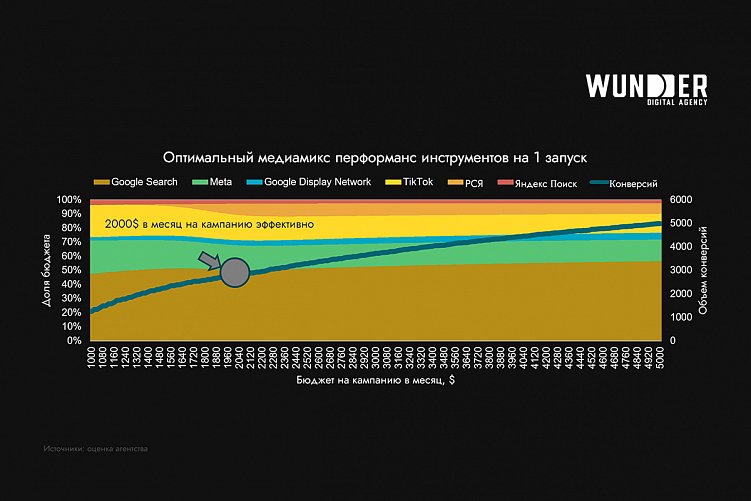 Исследование банковской сферы Казахстана: ключевые тренды и инновации в digital