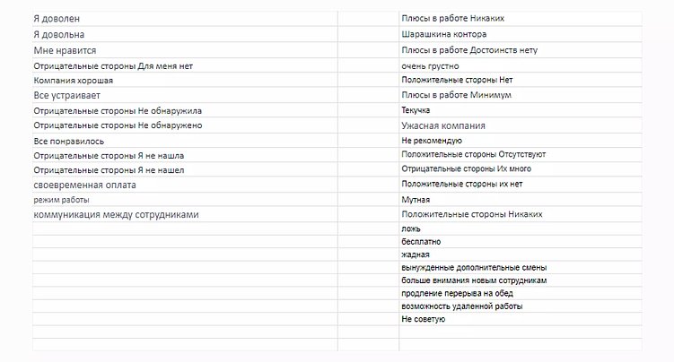 Как ЗЕКСЛЕР собирал данные для большого исследования негативных отзывов о работодателях
