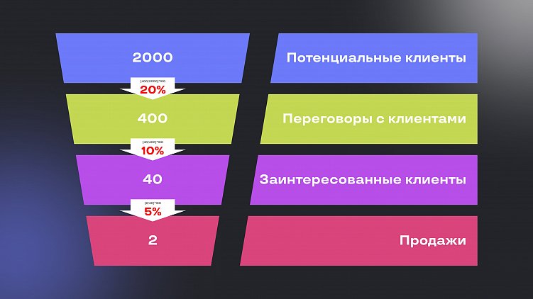 Как увеличить число успешных платежей на вашем сайте