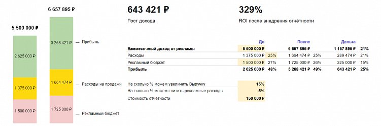 Сквозная аналитика в компаниях с длинным циклом сделки: что, как и главное — зачем