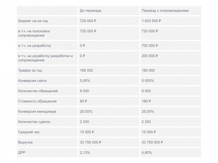 Каждый переезд — немножечко смерть, или как сайты меняют платформу