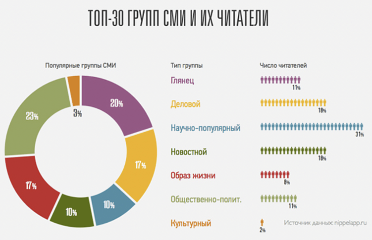 Что разместить в СМИ в 2025 году, чтобы найти новых клиентов