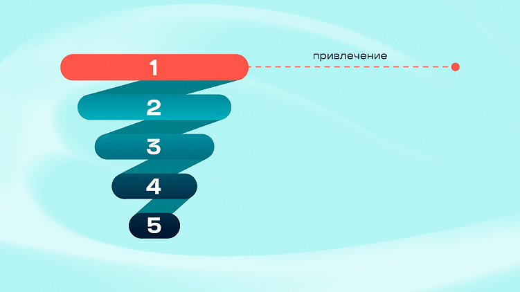 Воронка продаж в соцсетях: инструкция по применению