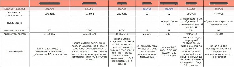 Как провести анализ конкурентов?