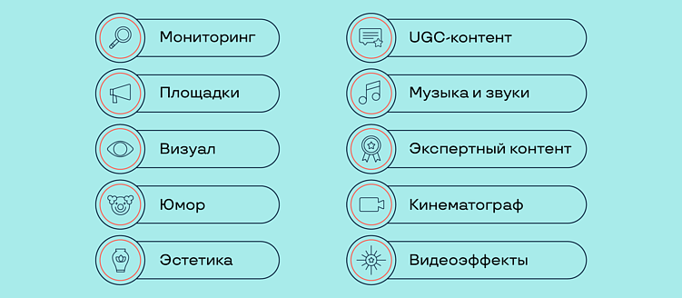 Как создать вирусный контент в социальных сетях: принципы успеха