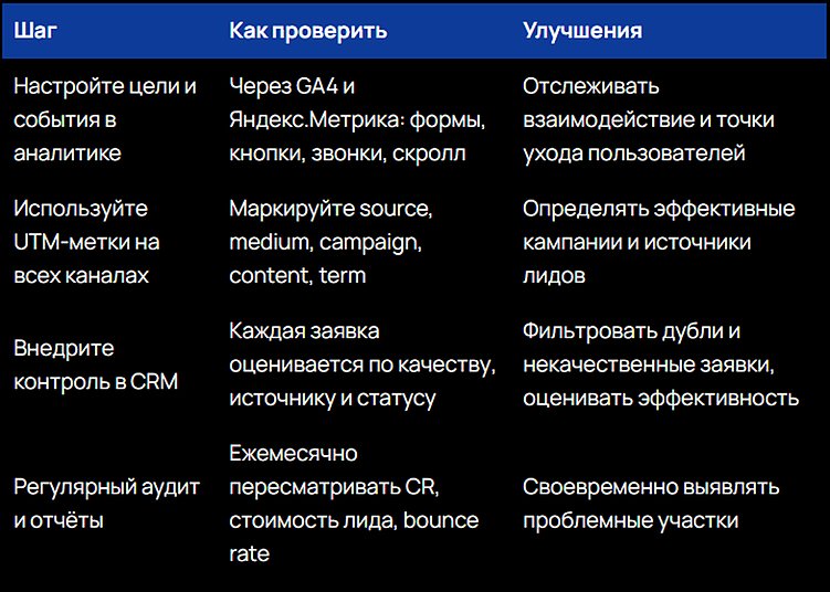 5 признаков, что вы теряете трафик и заявки с сайта, но не понимаете этого