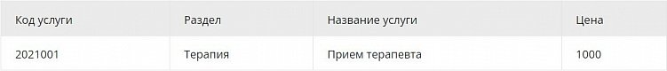Как настроить обновления цен на медицинском сайте