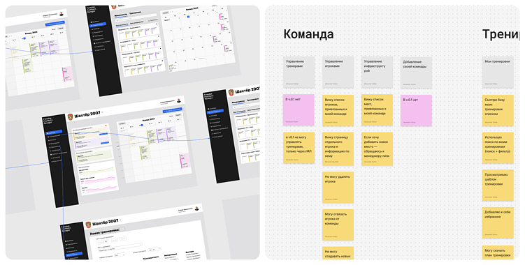 Как не утонуть в масштабе: MVP для сложных IT-платформ на реальном примере