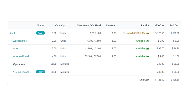 Оценка стоимости производства в Odoo. Источник: odoo.com