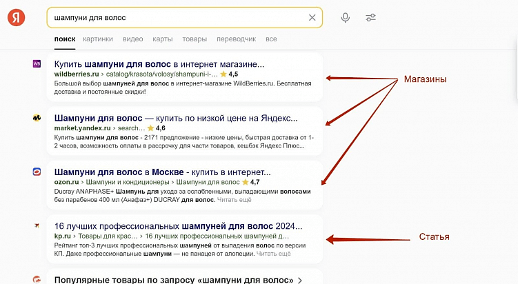 Инструкция по правильному созданию контент-плана