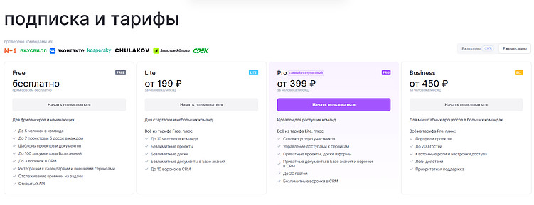 Диаграмма Ганта: как быстро выбрать сервис для планирования проектов