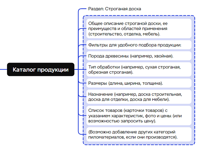 Какой сайт нужен для бизнеса: инструкция для владельцев