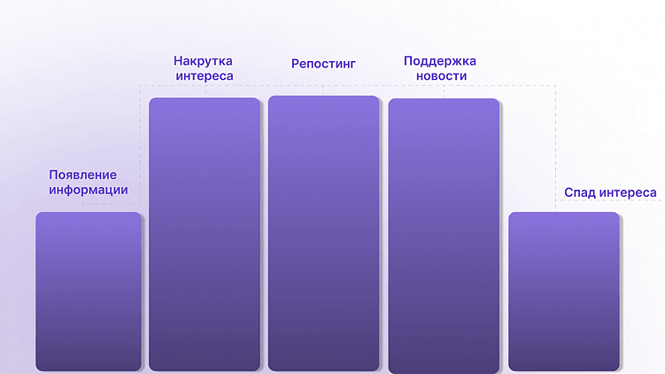 Восстановление репутации: как вернуть лояльность клиентов после скандала