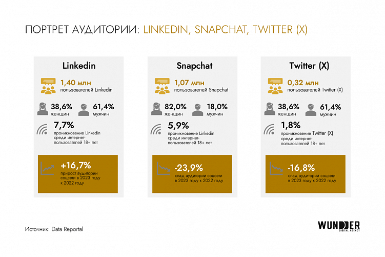 Взрывной рост digital-рынка Казахстана в 2023 году: ключевые тренды и перспективы 2024-го