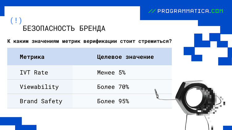 Верификация трафика: как защитить рекламный бюджет от мошенников