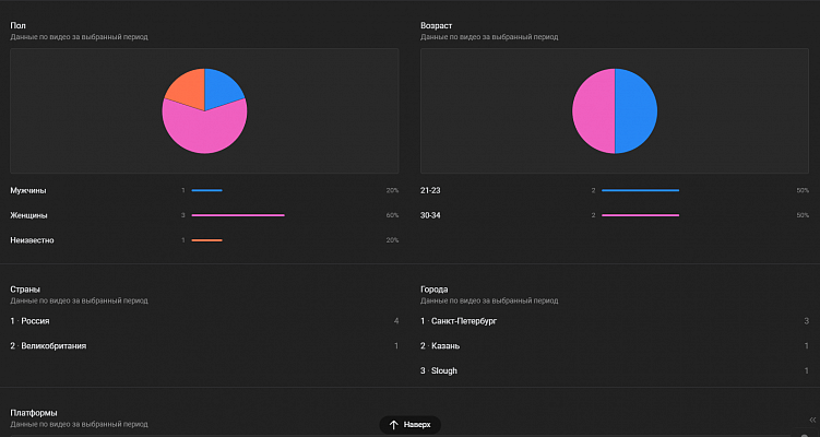 RuTube во всем проигрывает YouTube — а сможет ли его одолеть VK ВИДЕО?