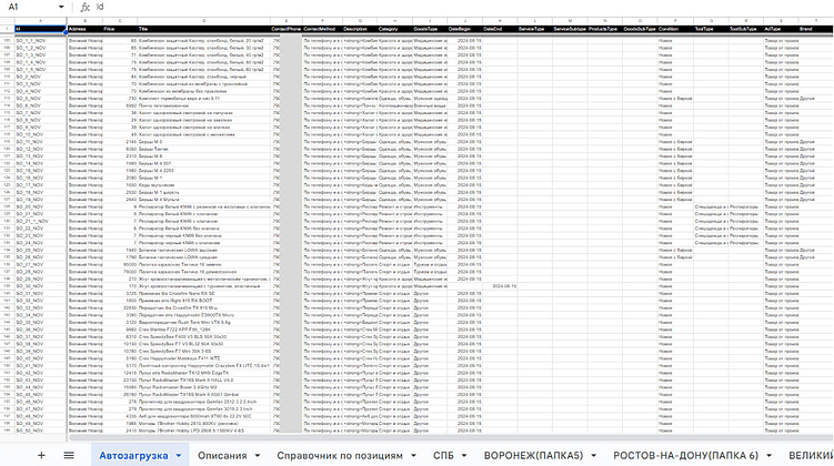 Ошибки на Авито, которые мешают вашим продажам при размещении объявлений