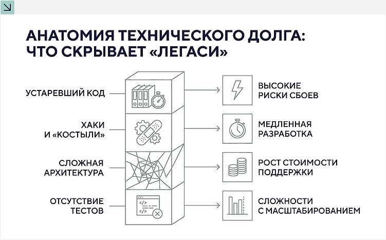 Иллюзия фиксированной сметы: почему точный бюджет на развитие сайта невозможно рассчитать на глаз