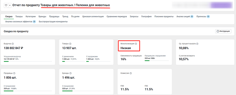 10 мифов о продвижении на маркетплейсах, в которые пора перестать верить