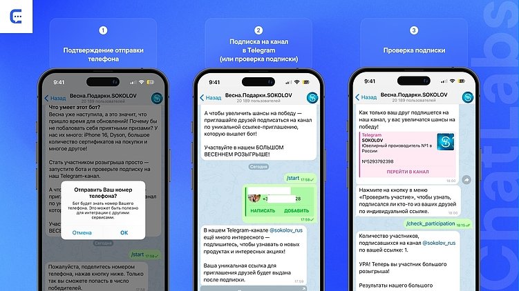 Как набрать новых подписчиков на текущей базе? Разбор реферальной системы с розыгрышем в Телегам