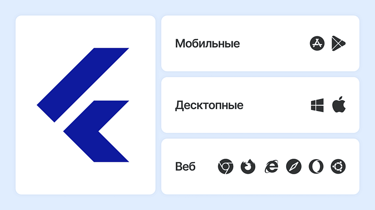 Разработка приложений на Flutter: плюсы и минусы кроссплатформенных решений