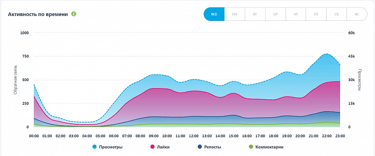 Заявки на мебель по 183 рубля с маркет-платформы ВК