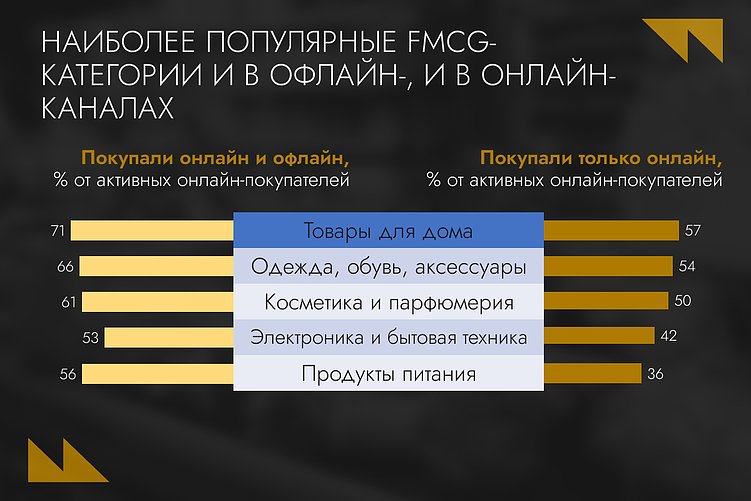Промохантеры, маркетплейсы и Big Data: FMCG-рынок Казахстана в цифрах