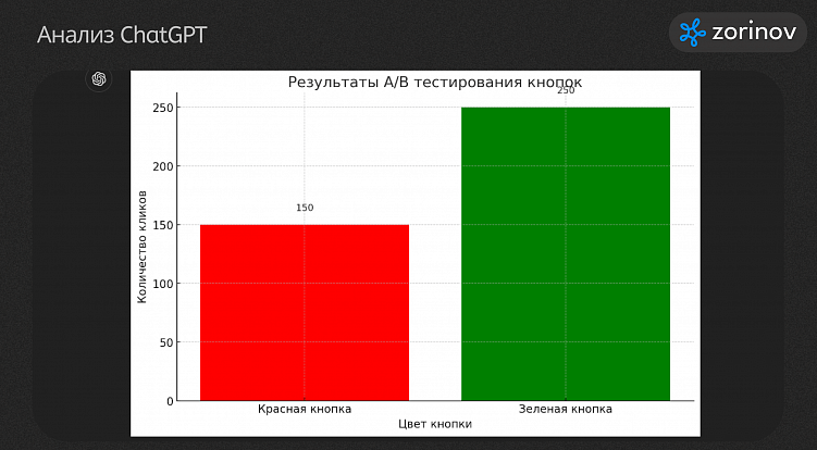 Нейросети в таргетированной рекламе