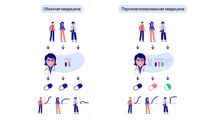 Свое медицинское приложение в 2024 году — это хорошая идея. И вот почему