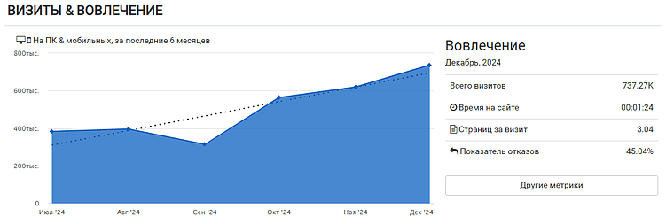 Как сделать анализ конкурентов: сравнение сервисов для оценки трафика сайтов