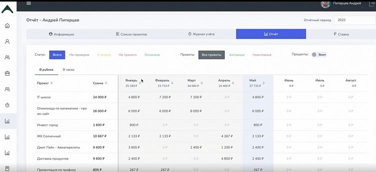 Делаем своё, пока сервисы уходят из РФ. Как IT-компания сделала свой трекер окупаемости проектов