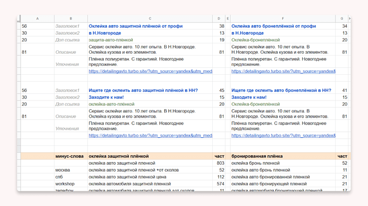 12 готовых шаблонов, которые заменят таргетолога
