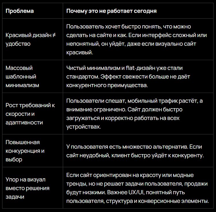 Дизайн-инфляция: почему красивые сайты перестали продавать и что на самом деле хочет пользователь