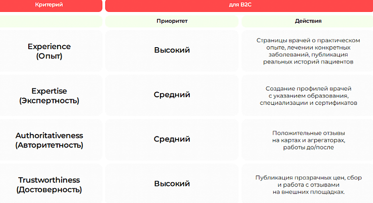 Экспертность, опыт, бережность: как писать медицинские тексты
