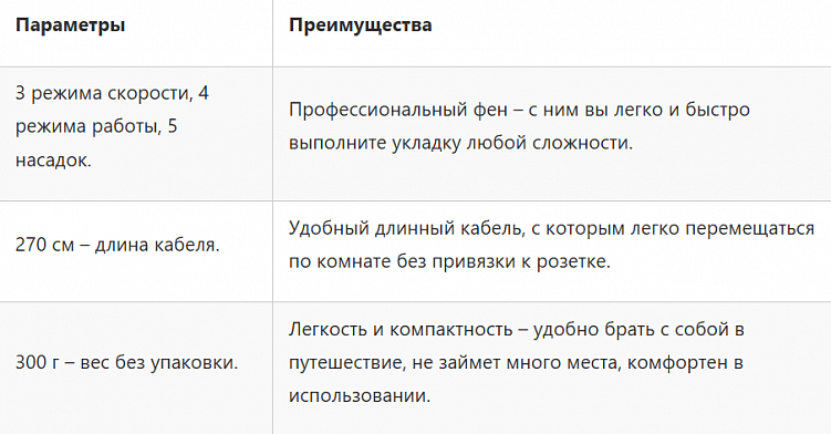 9 лайфхаков для создания идеального описания товара в интернет-магазине