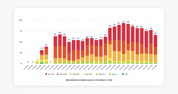 Почему нужно делать ASO для приложения до его релиза в App Store и Google Play
