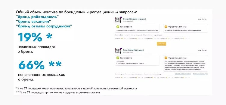 Репутация работодателя: влияние удовлетворенности сотрудников на информационное поле компании