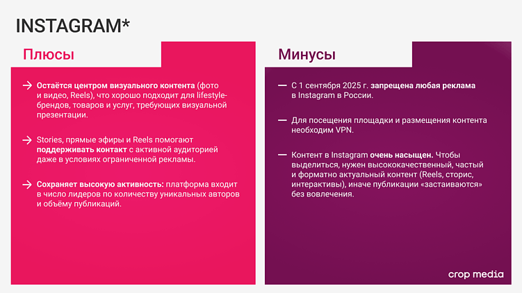 Гайд по площадкам для SMM в 2026 году: где быть бренду и зачем?