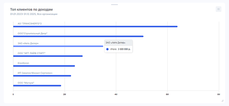 Финансовые итоги бизнеса в 2026 году: какие отчеты покажут реальные риски