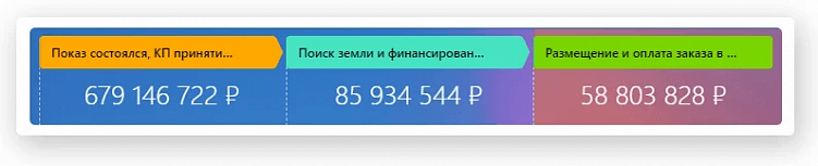 Скрин из CRM - системы