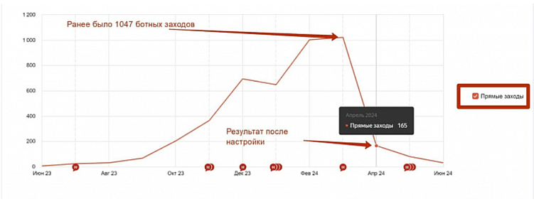 Самостоятельная настройка защиты от негативного ботного трафика CloudFlare