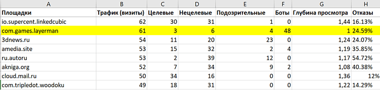 Автоматизация маркетинга: какие задачи уже можно доверить ИИ