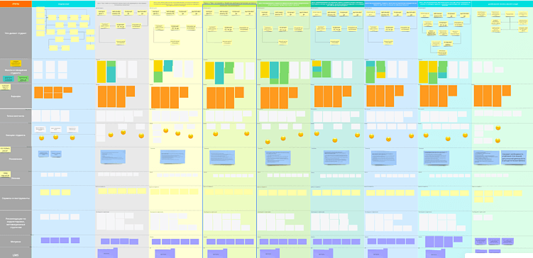 Обучающий маркетинг сложных продуктов: инструкция по применению