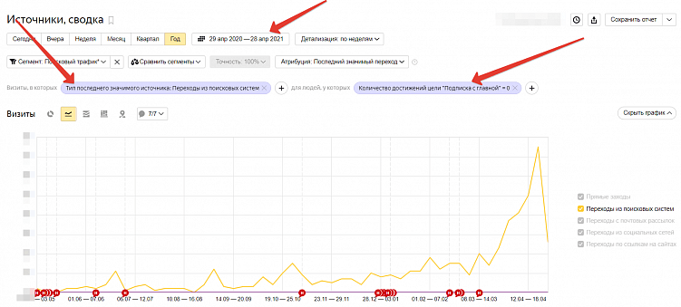Как создать сегмент в Яндекс Метрике