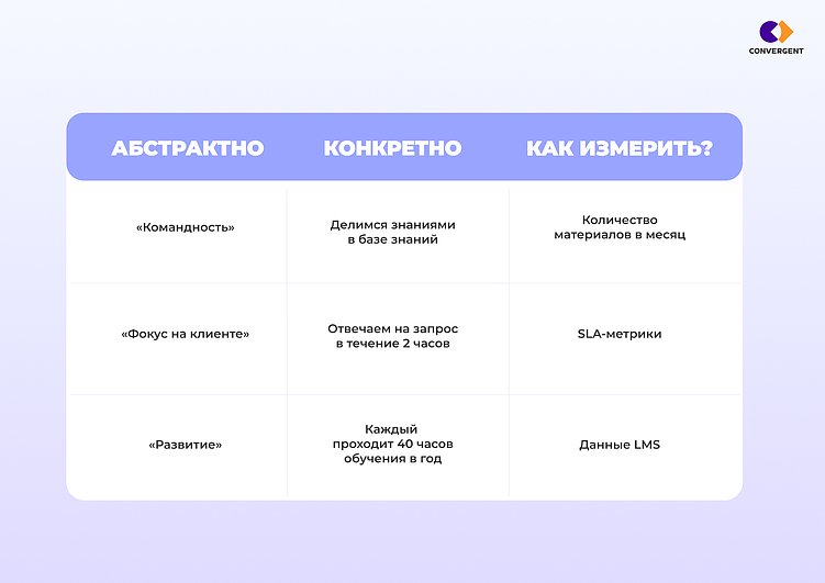 Почему корпоративные ценности не приживаются: разбор ошибок стоимостью в триллионы рублей