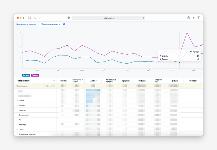Зачем нужна система сквозной аналитики и как её использовать маркетологу