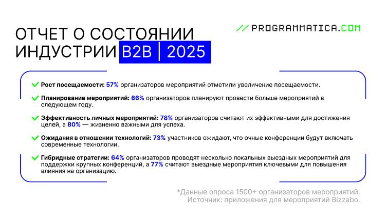 Бизнес-мероприятия: пустышка или реально работают?