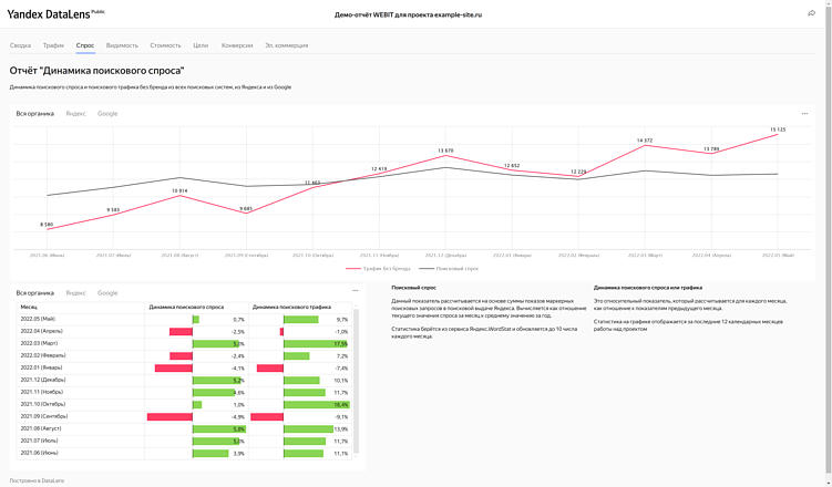 Отчет по SEO 6 в 1