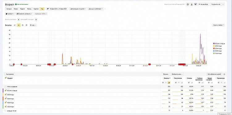 Как уменьшить количество некачественных (фейковых) заявок с рекламы