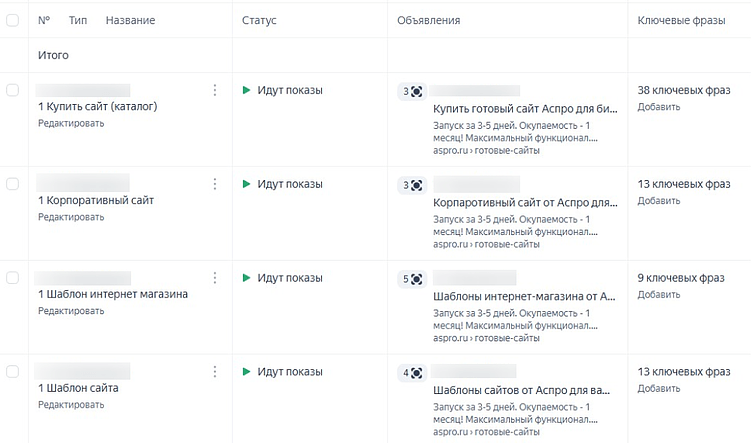 Группировка ключевых слов по запросам для запуска сайта